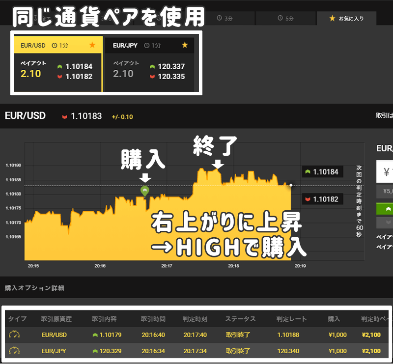 ハイローオーストラリア Turboスプレッド 避ける時間帯