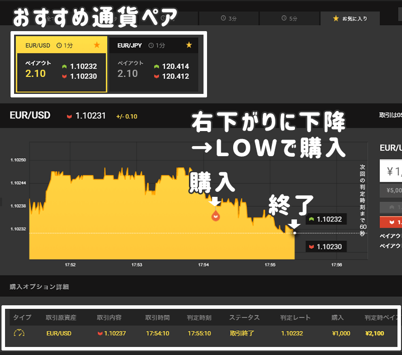 ハイローオーストラリア Turboスプレッド 勝ちやすい時間帯