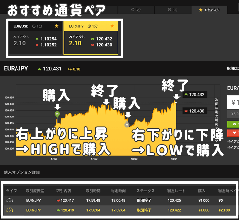 ハイローオーストラリア Turboスプレッド 勝ちやすい時間帯