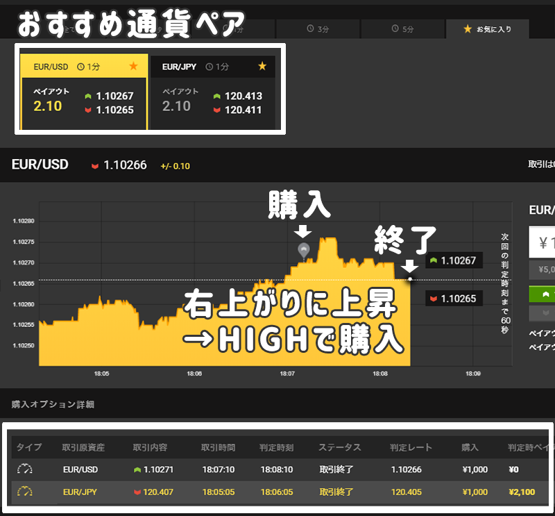 ハイローオーストラリア Turboスプレッド 勝ちやすい時間帯