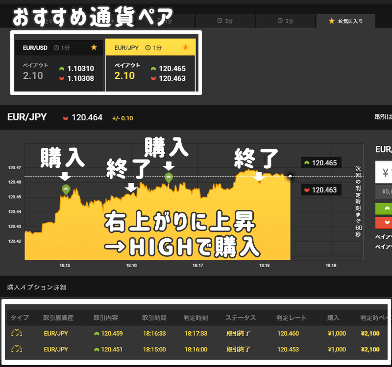 ハイローオーストラリア Turboスプレッド 勝ちやすい時間帯