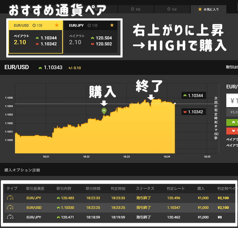 ハイローオーストラリア Turboスプレッド 勝ちやすい時間帯