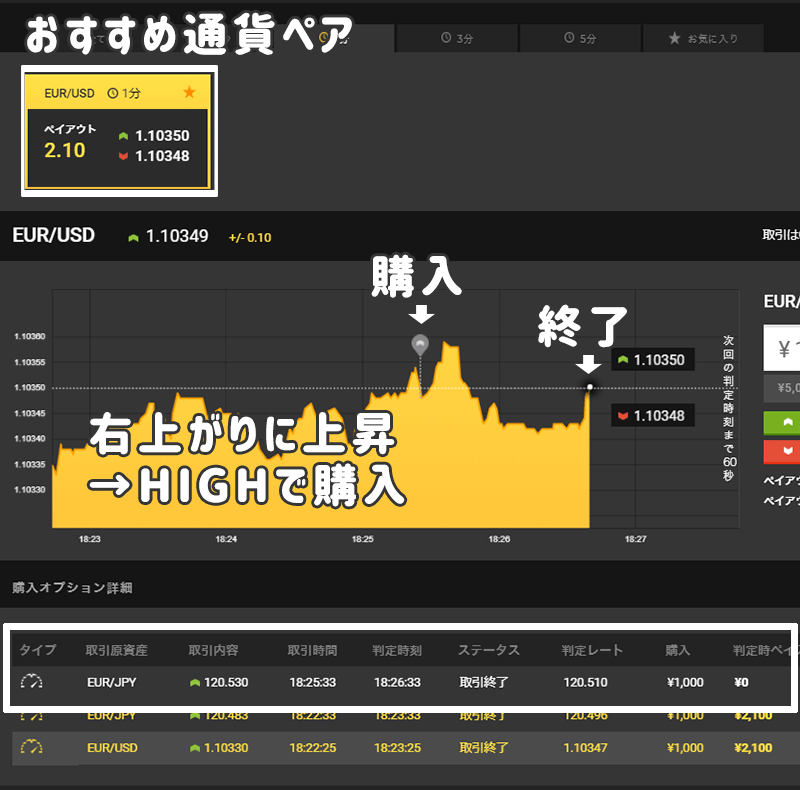 ハイローオーストラリア Turboスプレッド 勝ちやすい時間帯