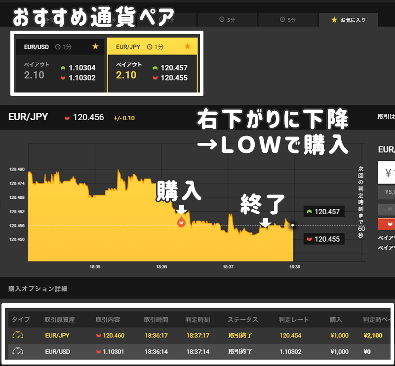 ハイローオーストラリア Turboスプレッド 勝ちやすい時間帯