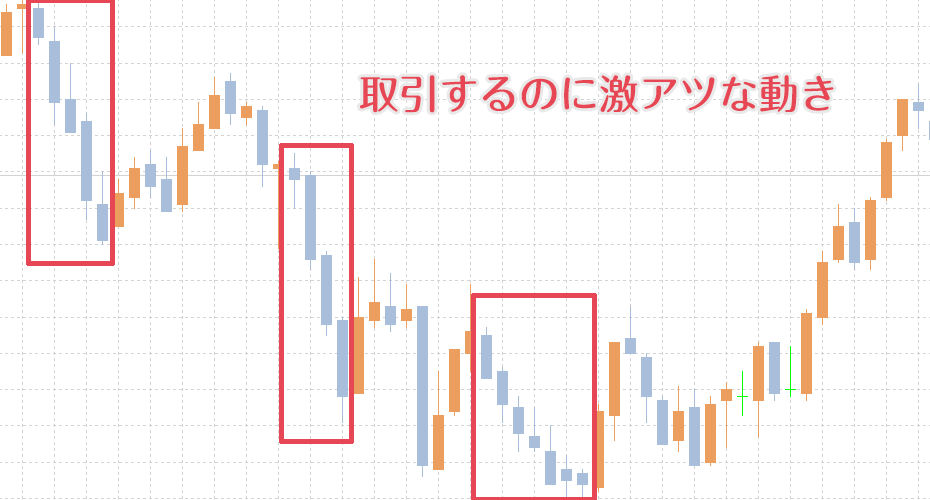 バイナリーオプション 30秒 MT4 ローソク足