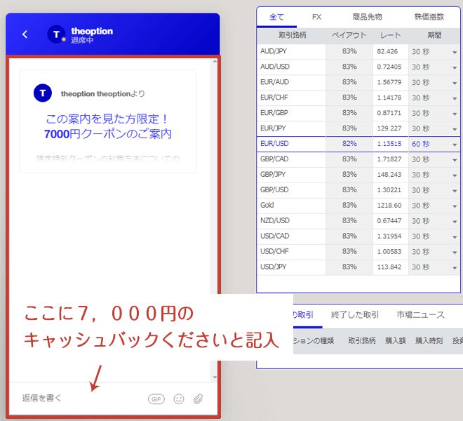ザオプション 7,000円キャッシュバック