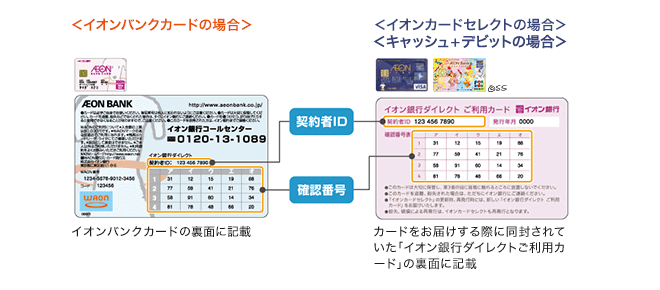 ハイローオーストラリア イオン銀行ログイン画面 契約者ID