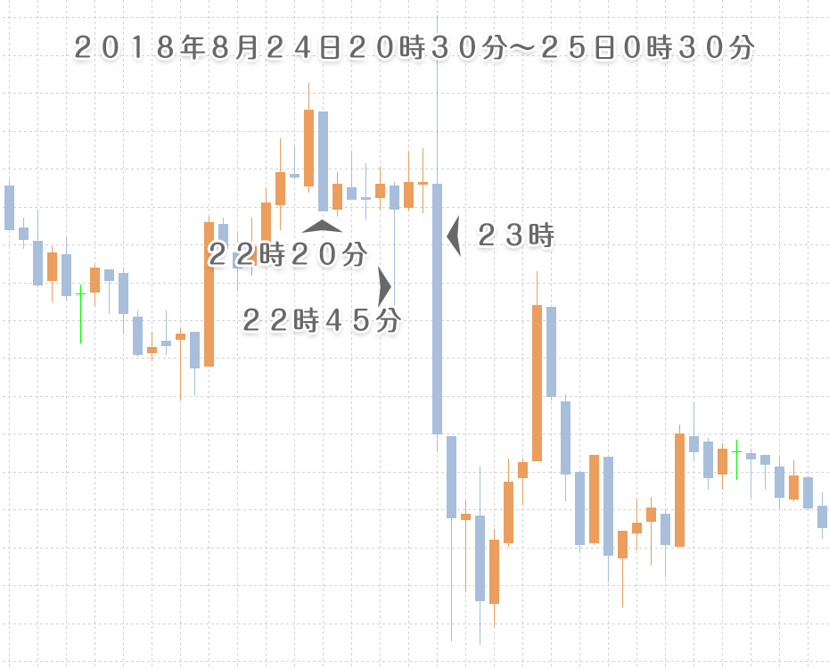 ジブリナイト　2018年8月24日　USD/JPY　為替