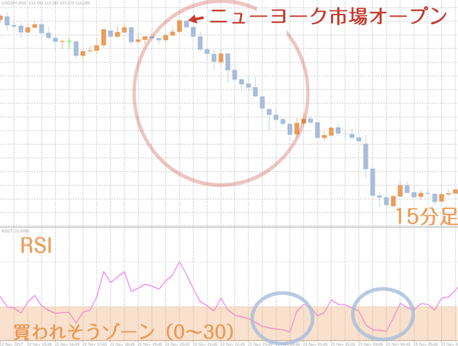 ブラックフライテー 2017年11月22日 USD/JPY為替