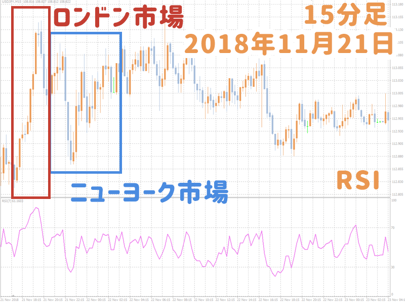 ブラックフライテー 2018年11月21日 USD/JPY為替