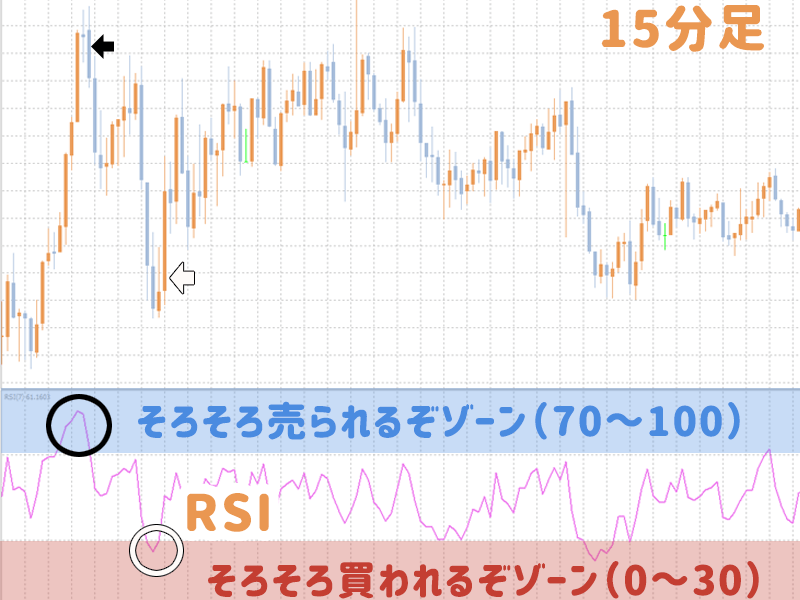 ブラックフライテー 2018年11月21日 USD/JPY為替