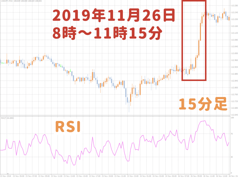 ブラックフライテー 2017年11月26日 USD/JPY為替