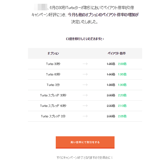 ペイアウト率アップ