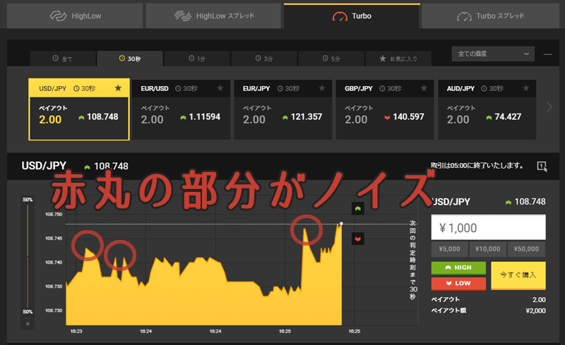 バイナリーオプション ノイズ