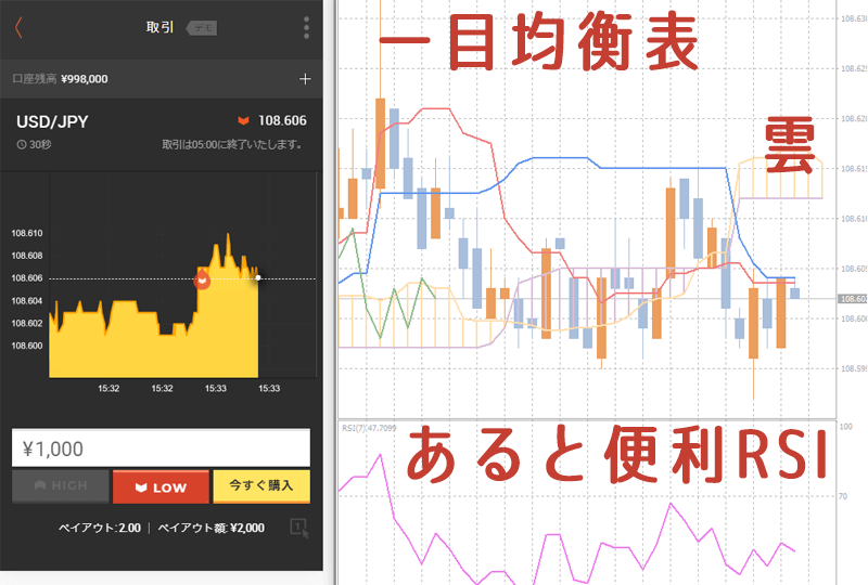バイナリーオプション MT4 一目均衡表