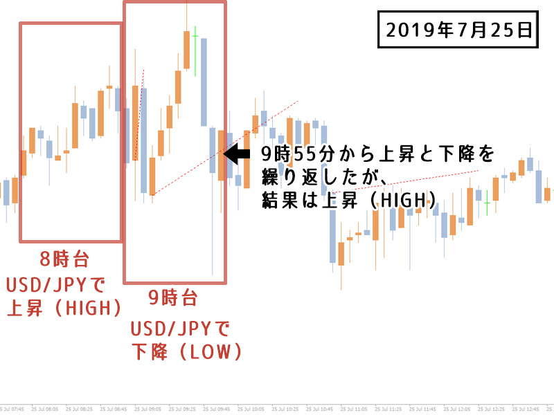 ゴトー日 2019年7月25日