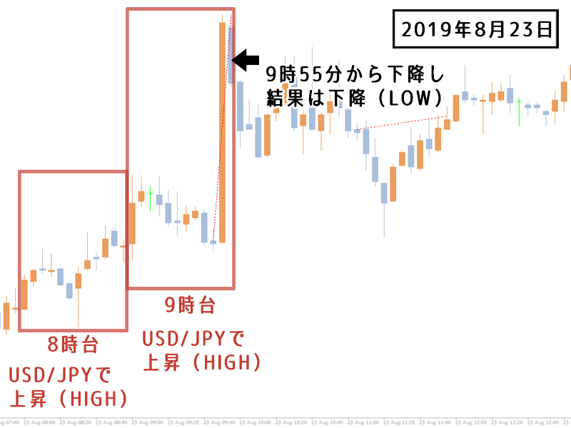 ゴトー日 2019年8月23日