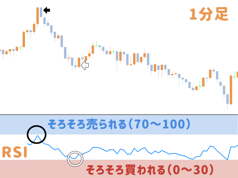 ブラックフライテー　USD/JPY為替