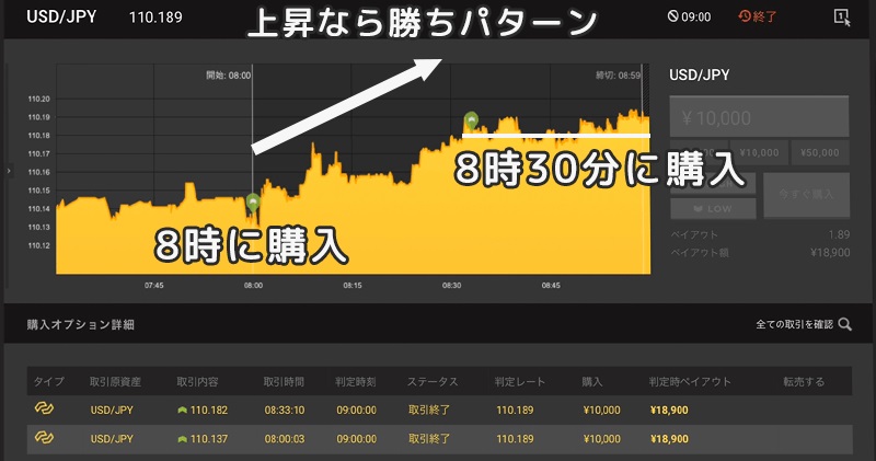 勝ちパターン