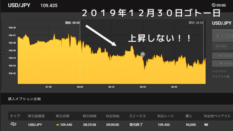 負けパターン