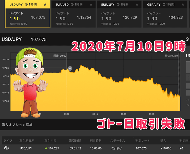 ゴトー日検証