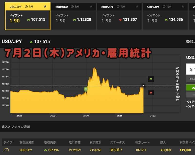 アメリカ・雇用統計