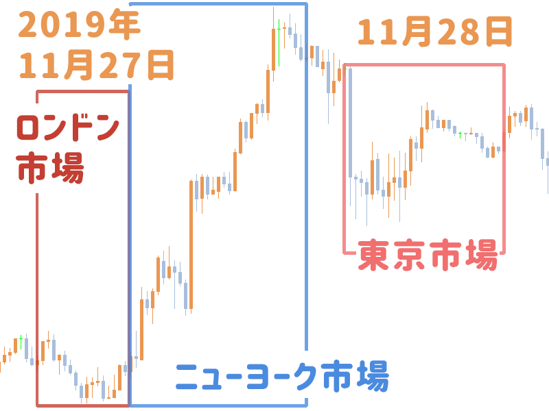 ブラックフライテー 2019年11月27日 USD/JPY為替