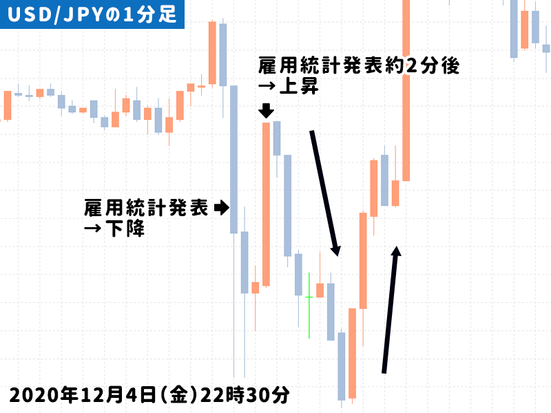 アメリカ・雇用統計