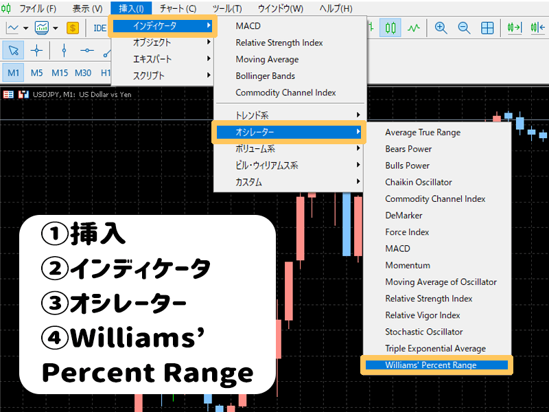 ウィリアムズ％Ｒ 設定方法　PC