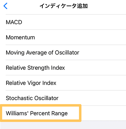 ウィリアムズ％Ｒ 設定方法 スマホ