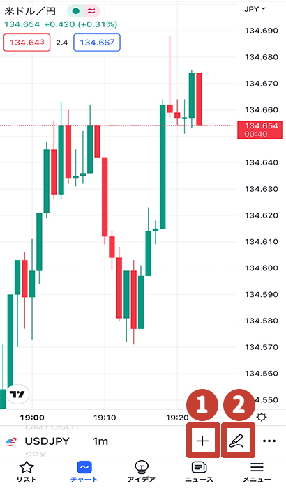 トレーディングビュー　スマホ チャート