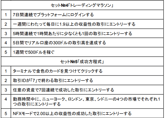 タスクを完了してカードを集めることで抽選会に参加