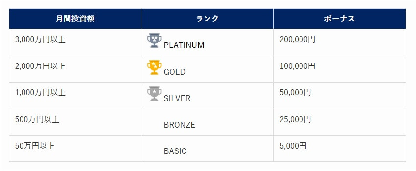 プラチナトレーダーを目指せ!最大20万円が貰える